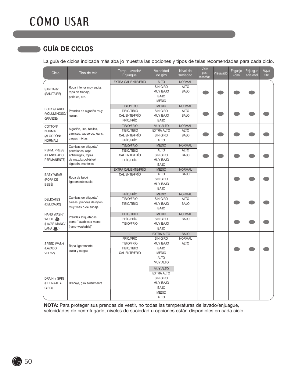 Guía de ciclos | LG WM1355HR User Manual | Page 50 / 68