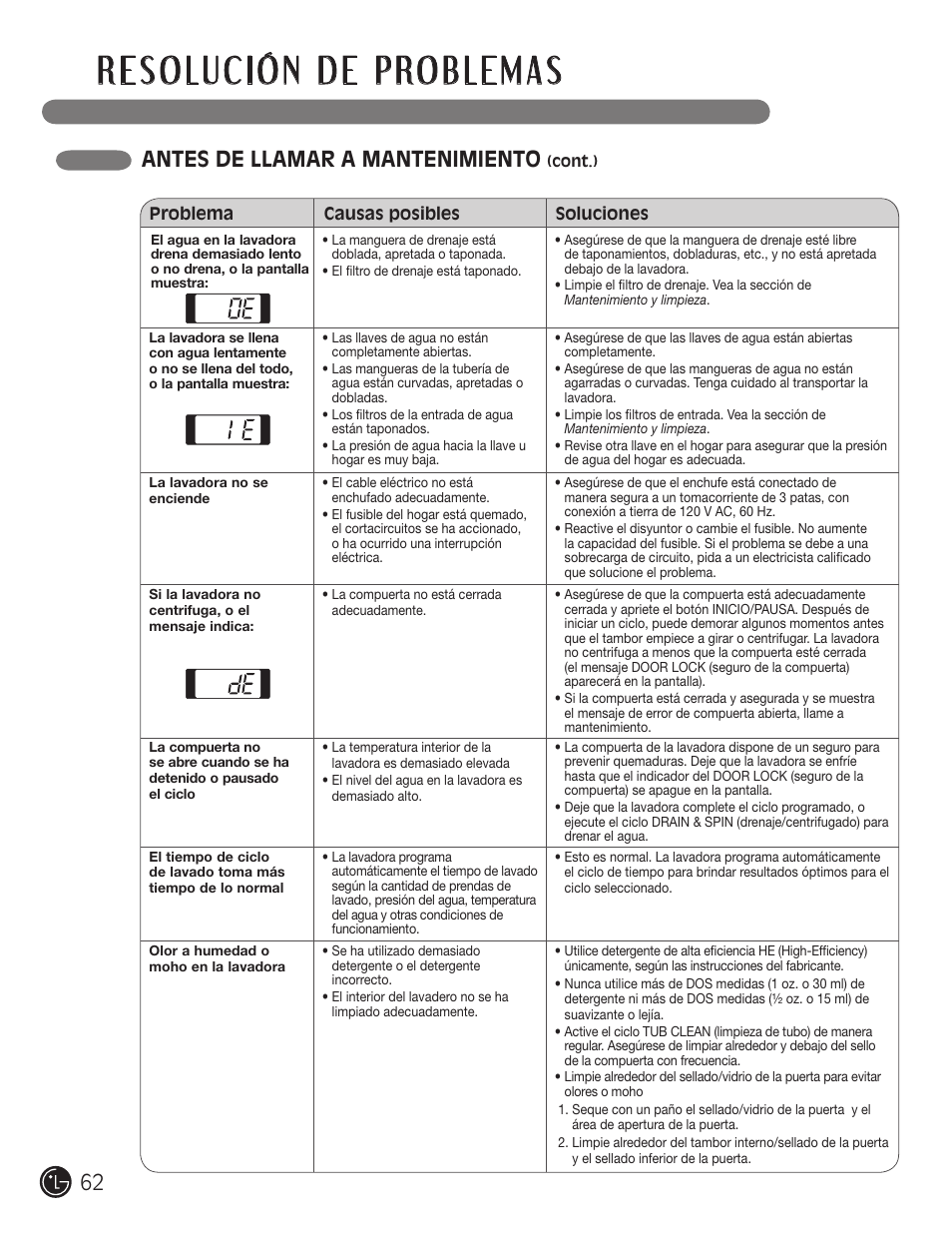 Antes de llamar a mantenimiento | LG WM1355HR User Manual | Page 62 / 68