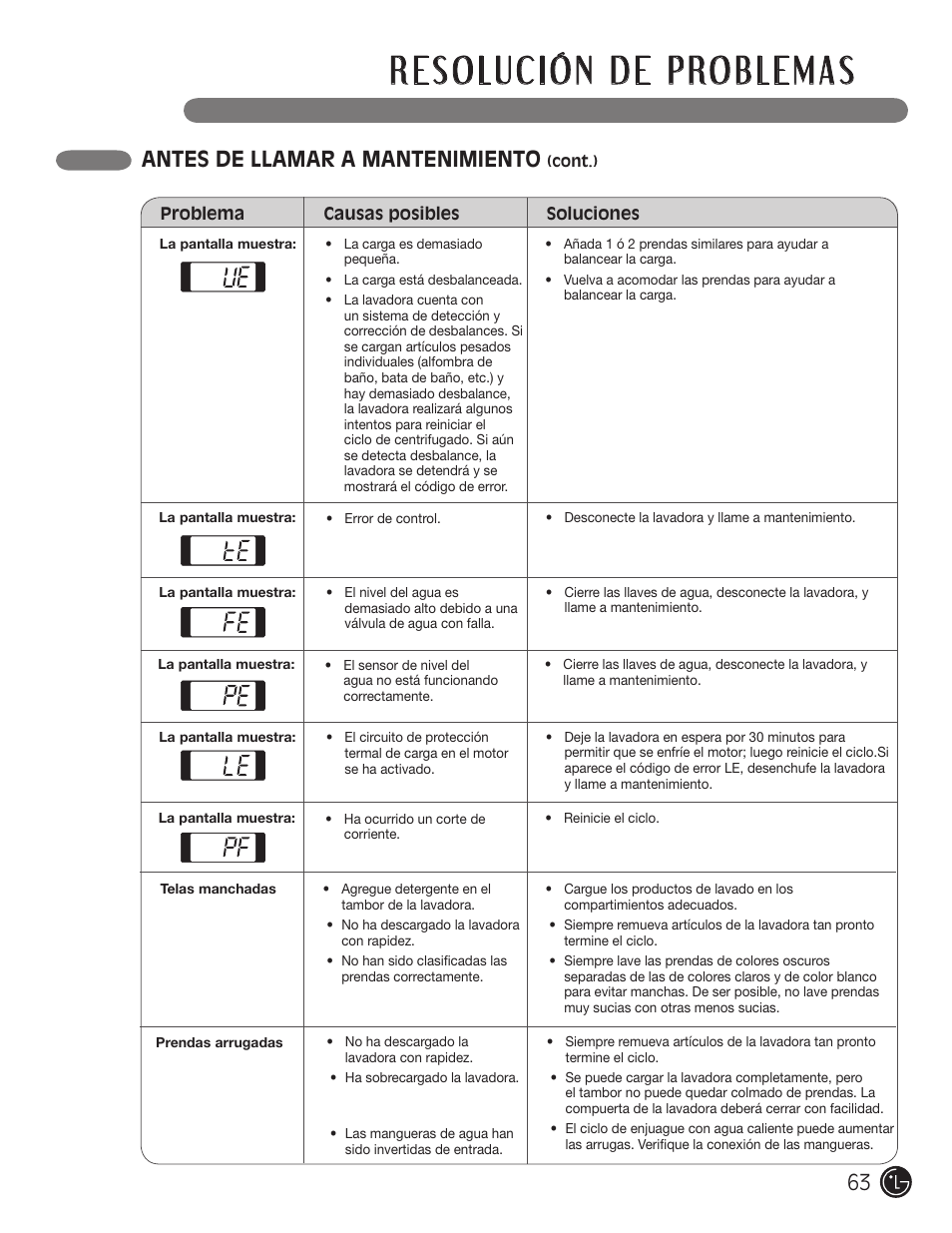 Antes de llamar a mantenimiento | LG WM1355HR User Manual | Page 63 / 68
