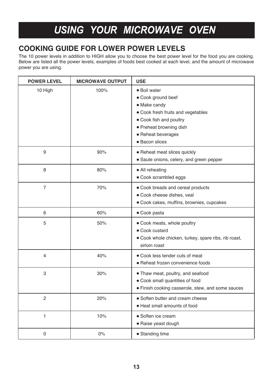 Cooking guide for lower power levels | LG LMH2016SB User Manual | Page 13 / 32