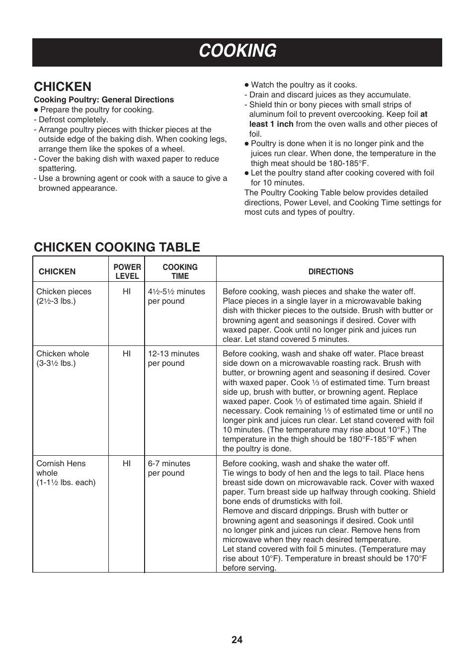 Cooking, Chicken, Chicken cooking table | LG LMH2016SB User Manual | Page 24 / 32