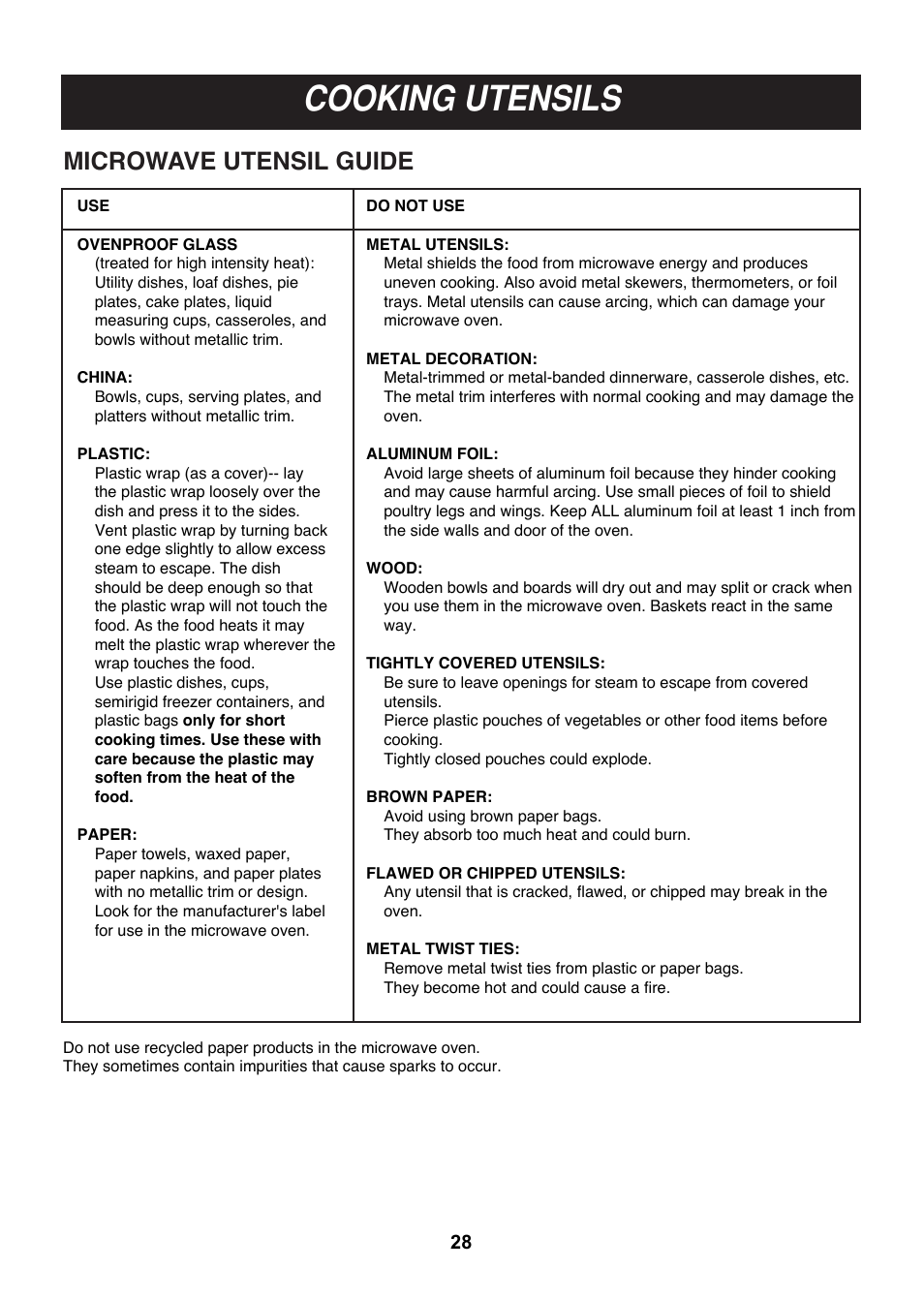 Cooking utensils, Microwave utensil guide | LG LMH2016SB User Manual | Page 28 / 32