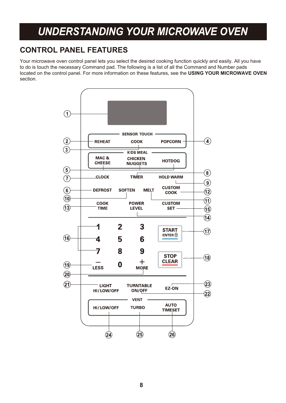 Control panel features | LG LMH2016SB User Manual | Page 8 / 32