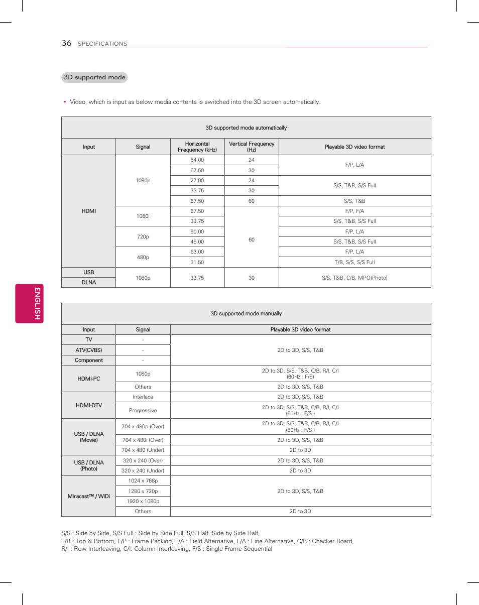 English | LG 55EA9800 User Manual | Page 36 / 52