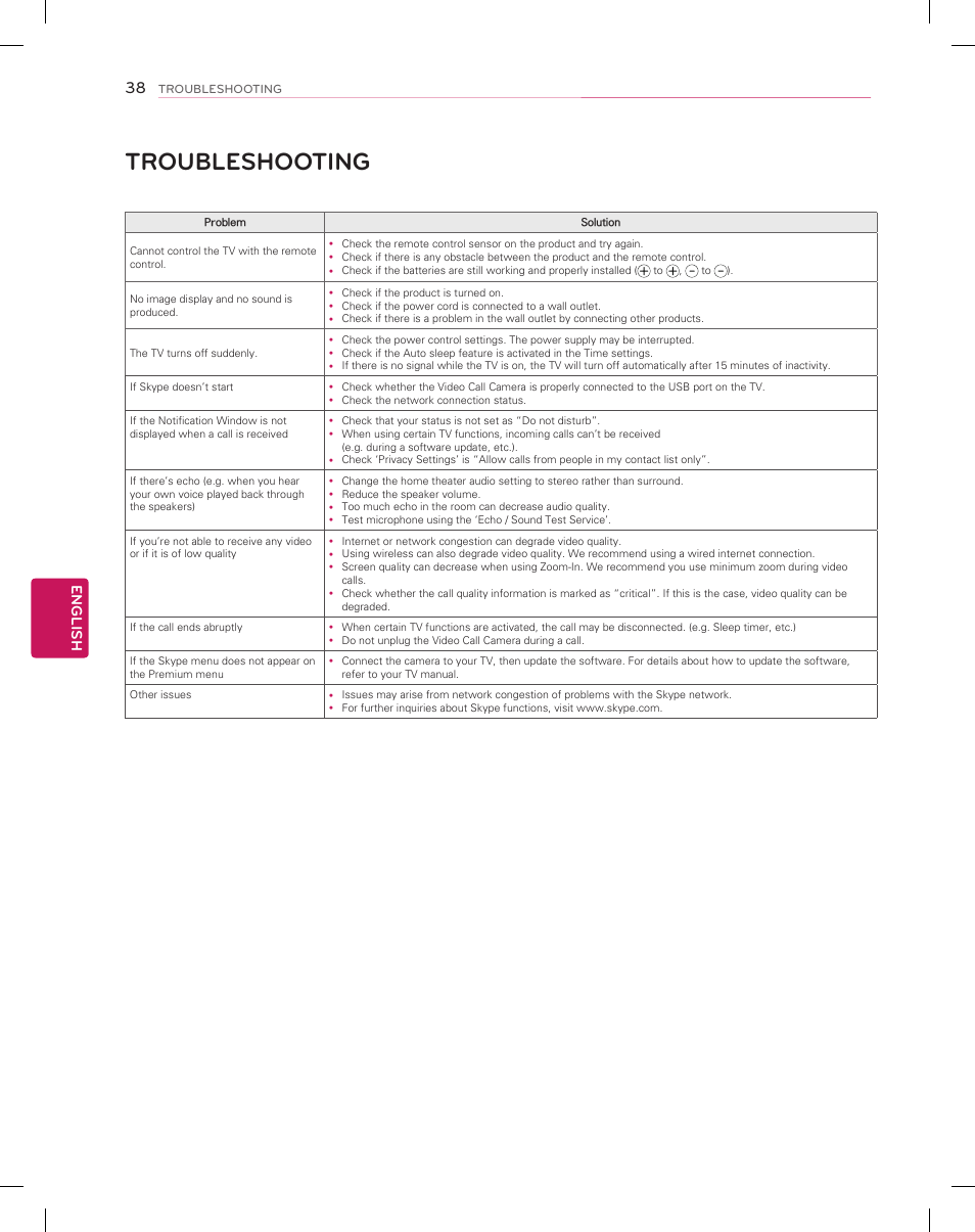 Troubleshooting, English | LG 55EA9800 User Manual | Page 38 / 52