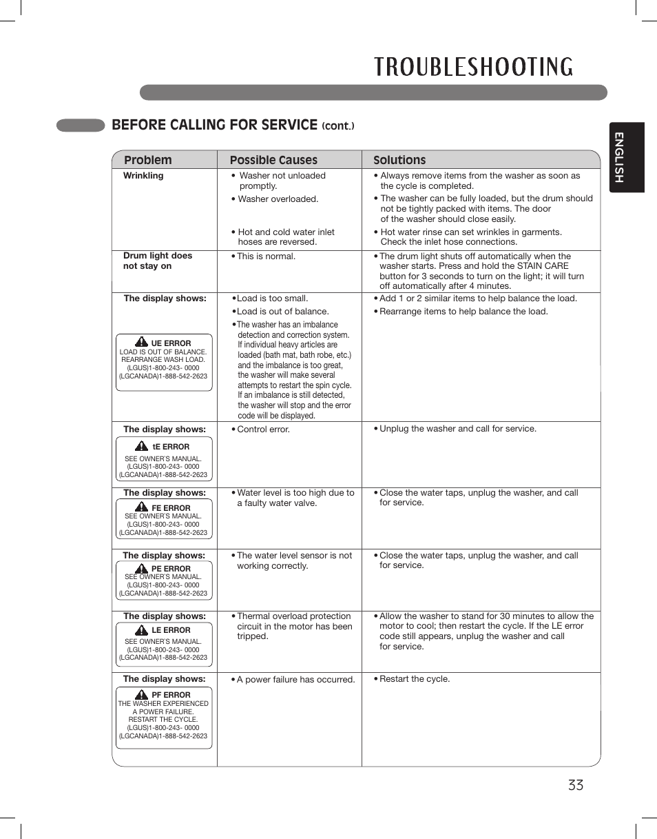 Before calling for service, English | LG WM3885HCCA User Manual | Page 33 / 108