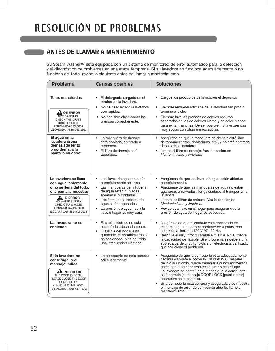 Antes de llamar a mantenimiento | LG WM3885HCCA User Manual | Page 68 / 108