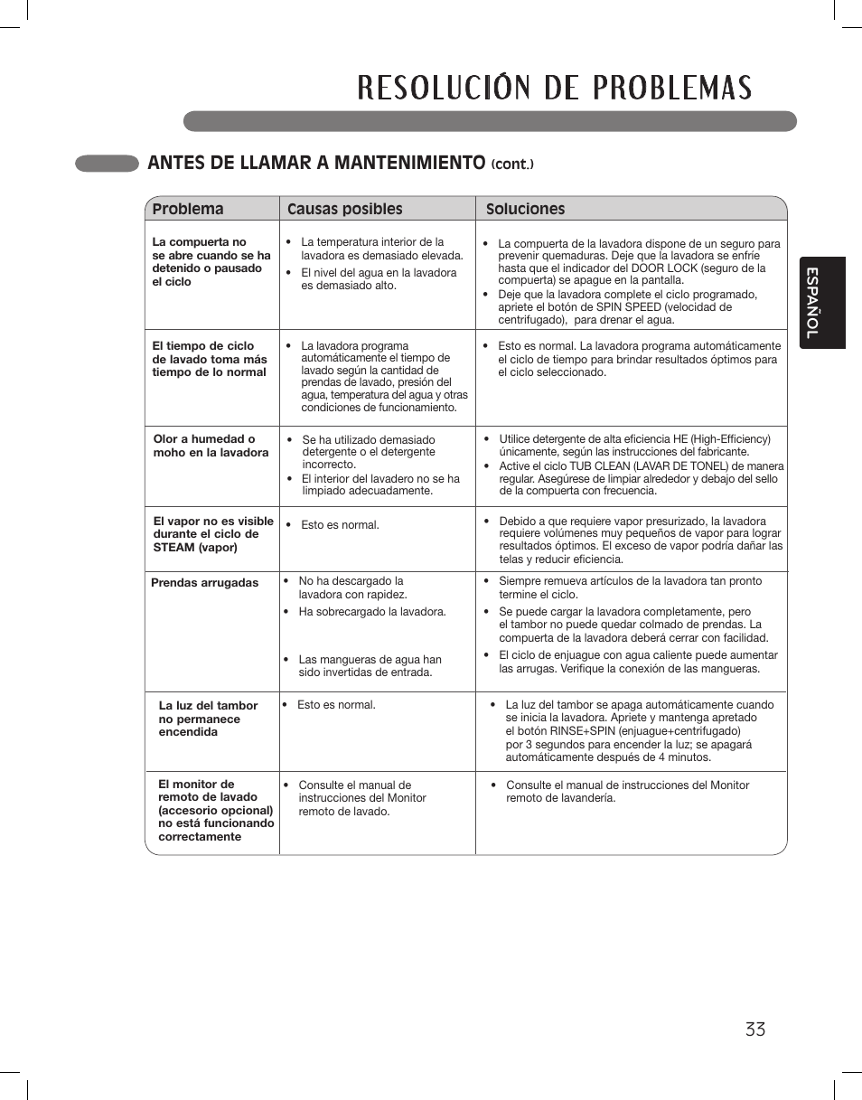 Antes de llamar a mantenimiento | LG WM3885HCCA User Manual | Page 69 / 108