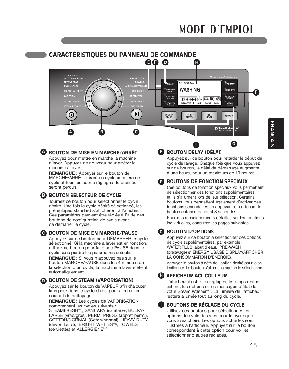 Caractéristiques du panneau de commande | LG WM3885HCCA User Manual | Page 87 / 108