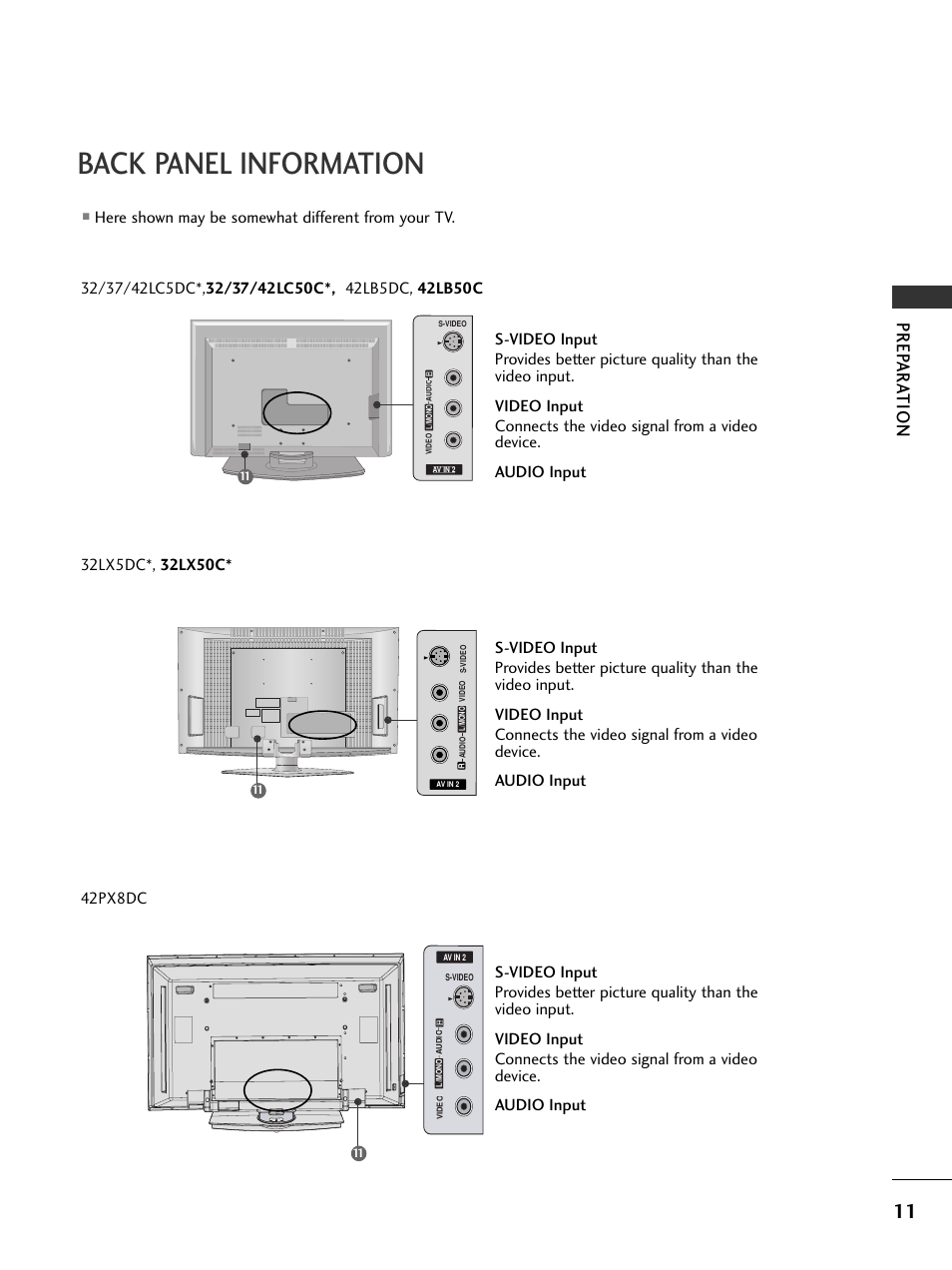 Back panel information, Prep ar a tion, Here shown may be somewhat different from your tv | LG 37LC5DCB-UA User Manual | Page 13 / 90