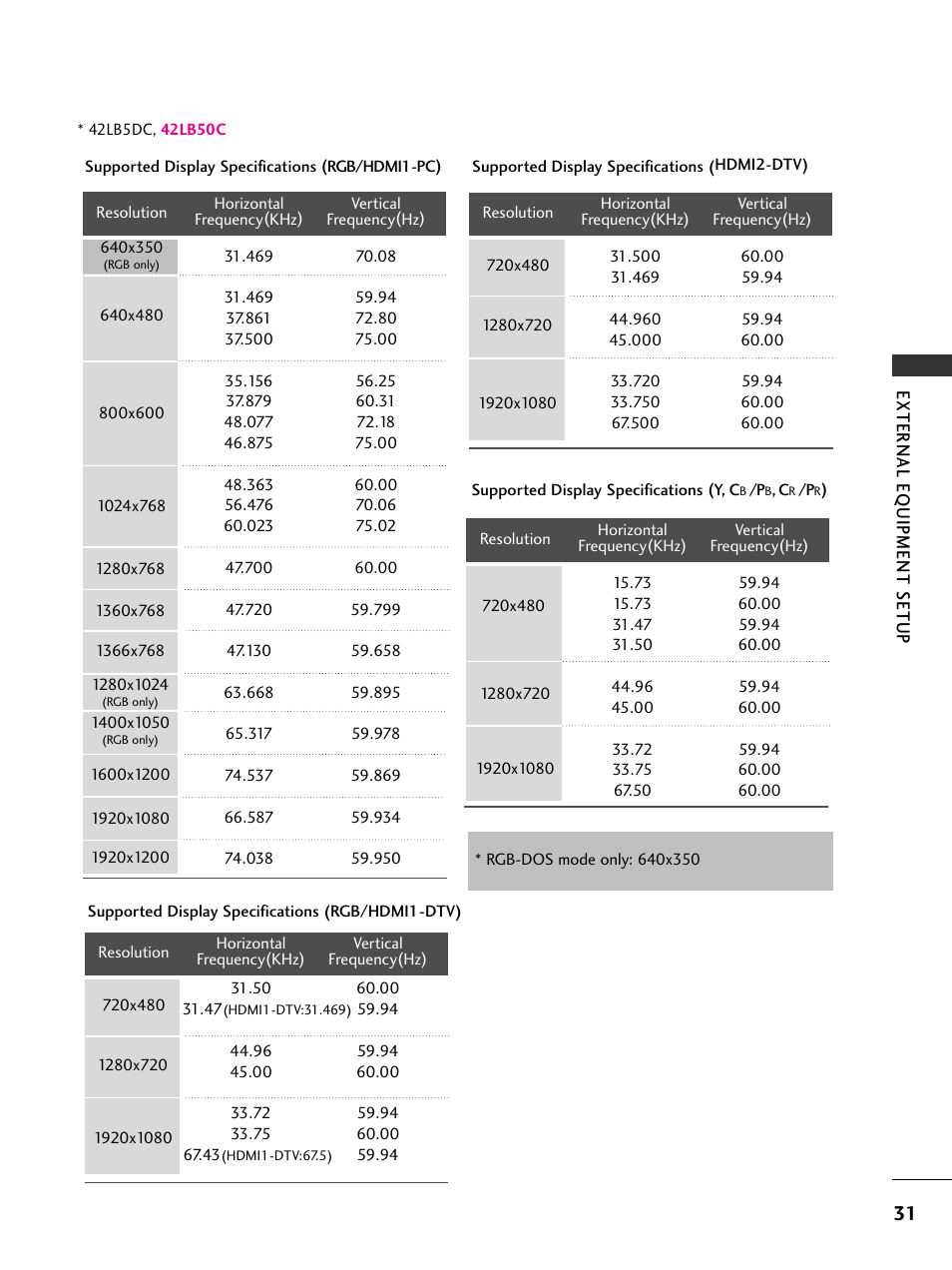 LG 37LC5DCB-UA User Manual | Page 33 / 90