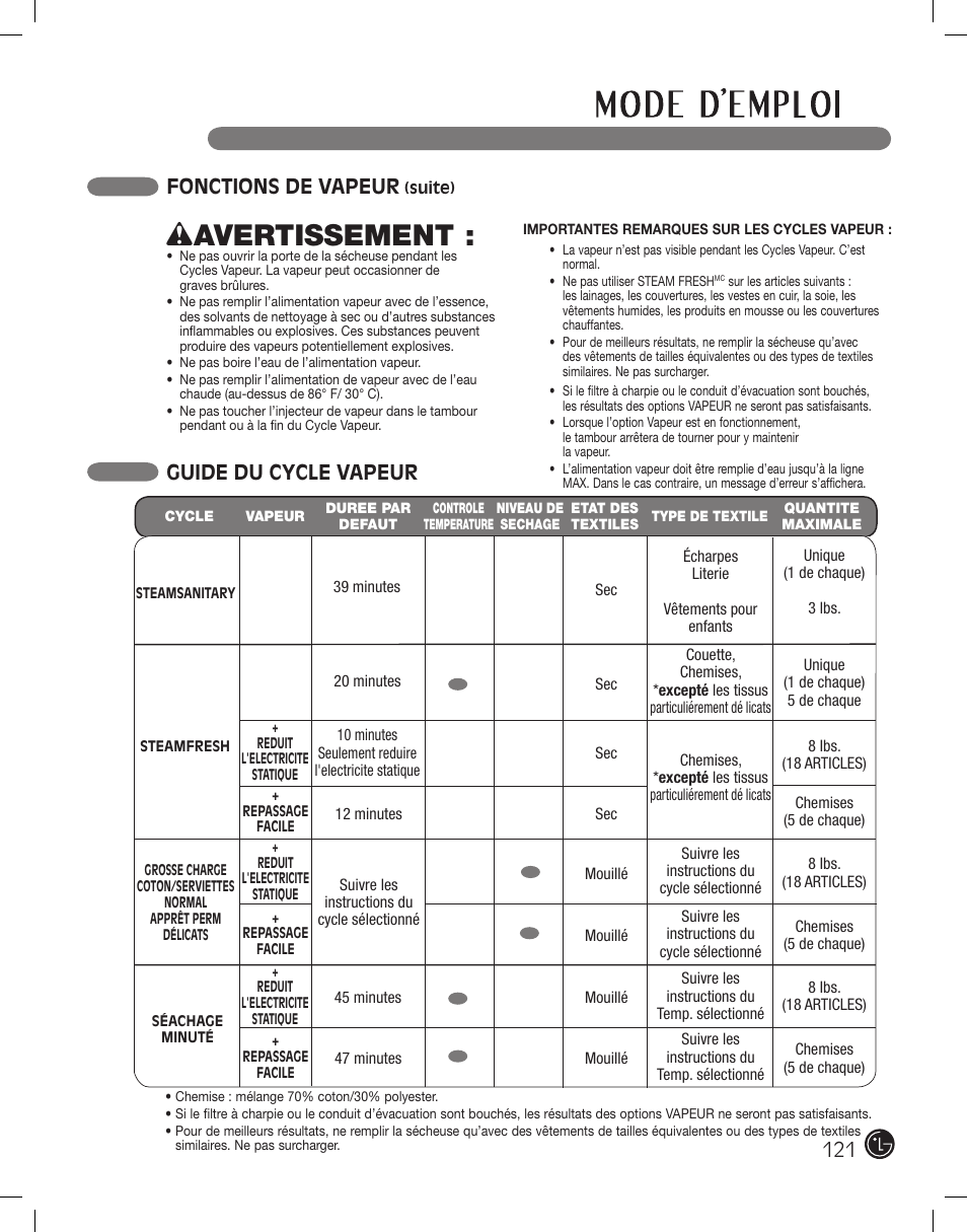 Wavertissement, Guide du cycle vapeur, Fonctions de vapeur | LG DLEX2801L User Manual | Page 121 / 132