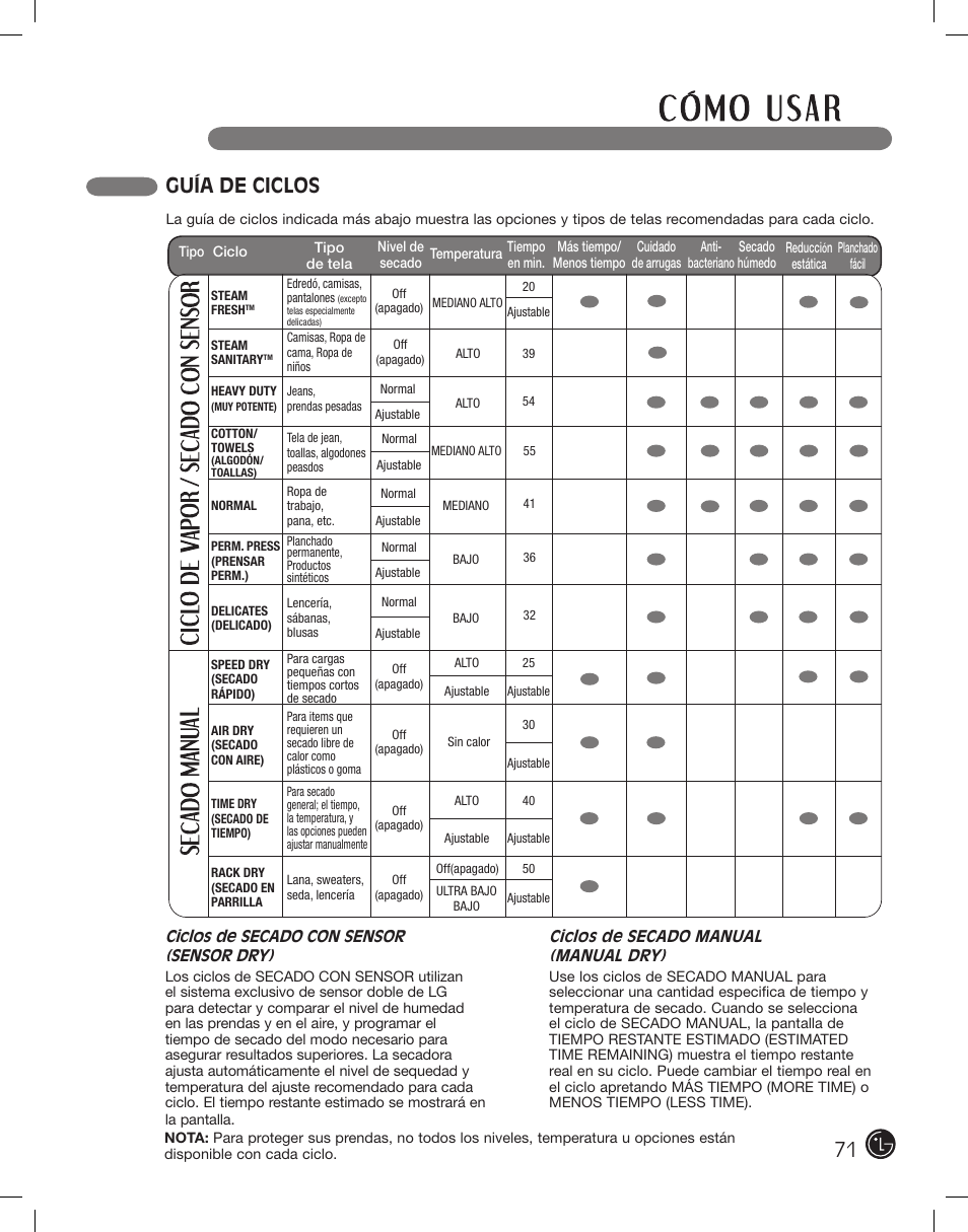Guía de ciclos | LG DLEX2801L User Manual | Page 71 / 132
