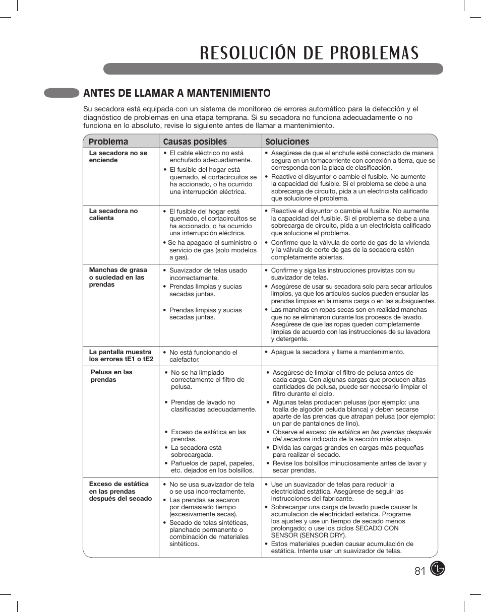 Antes de llamar a mantenimiento | LG DLEX2801L User Manual | Page 81 / 132