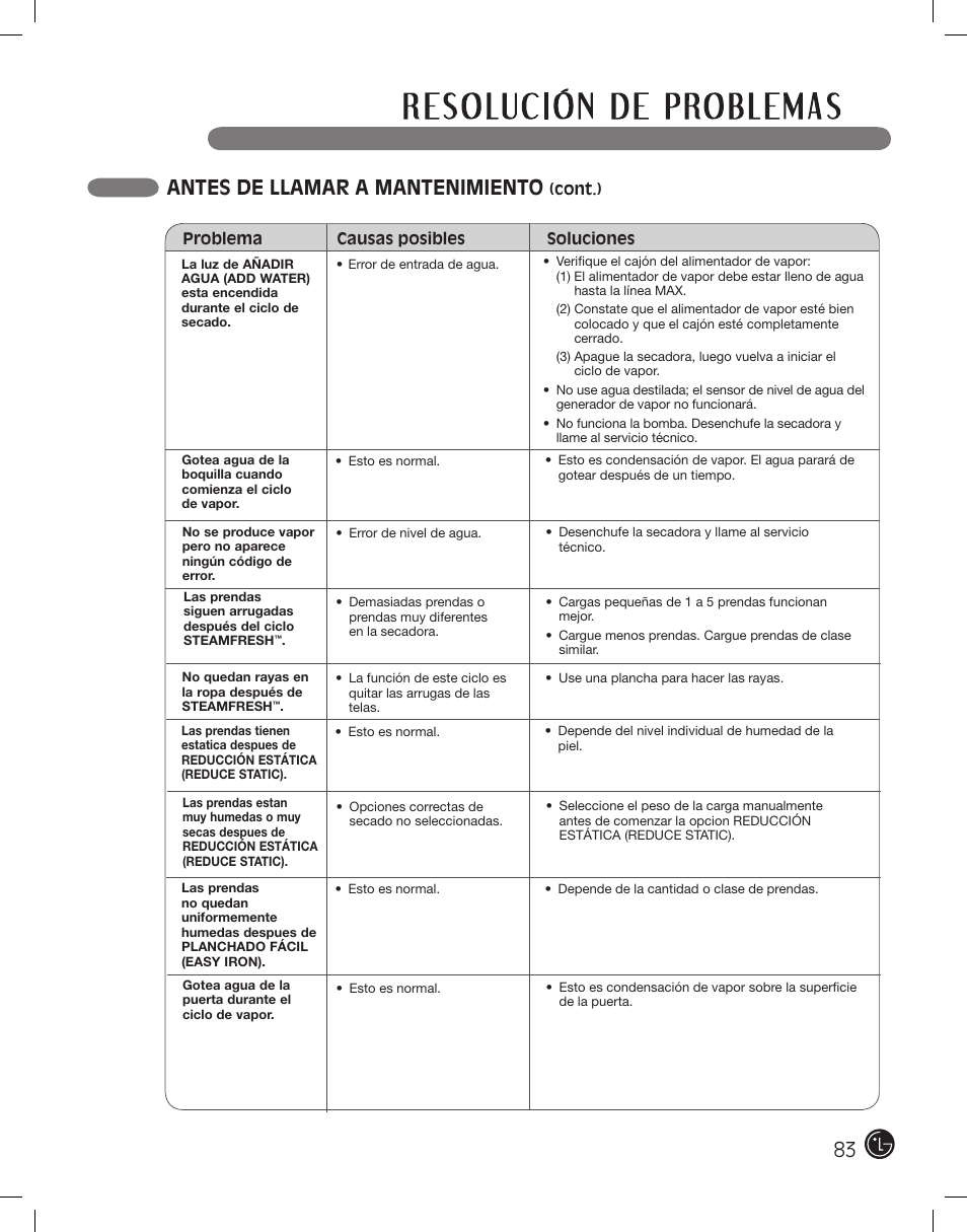 Antes de llamar a mantenimiento | LG DLEX2801L User Manual | Page 83 / 132