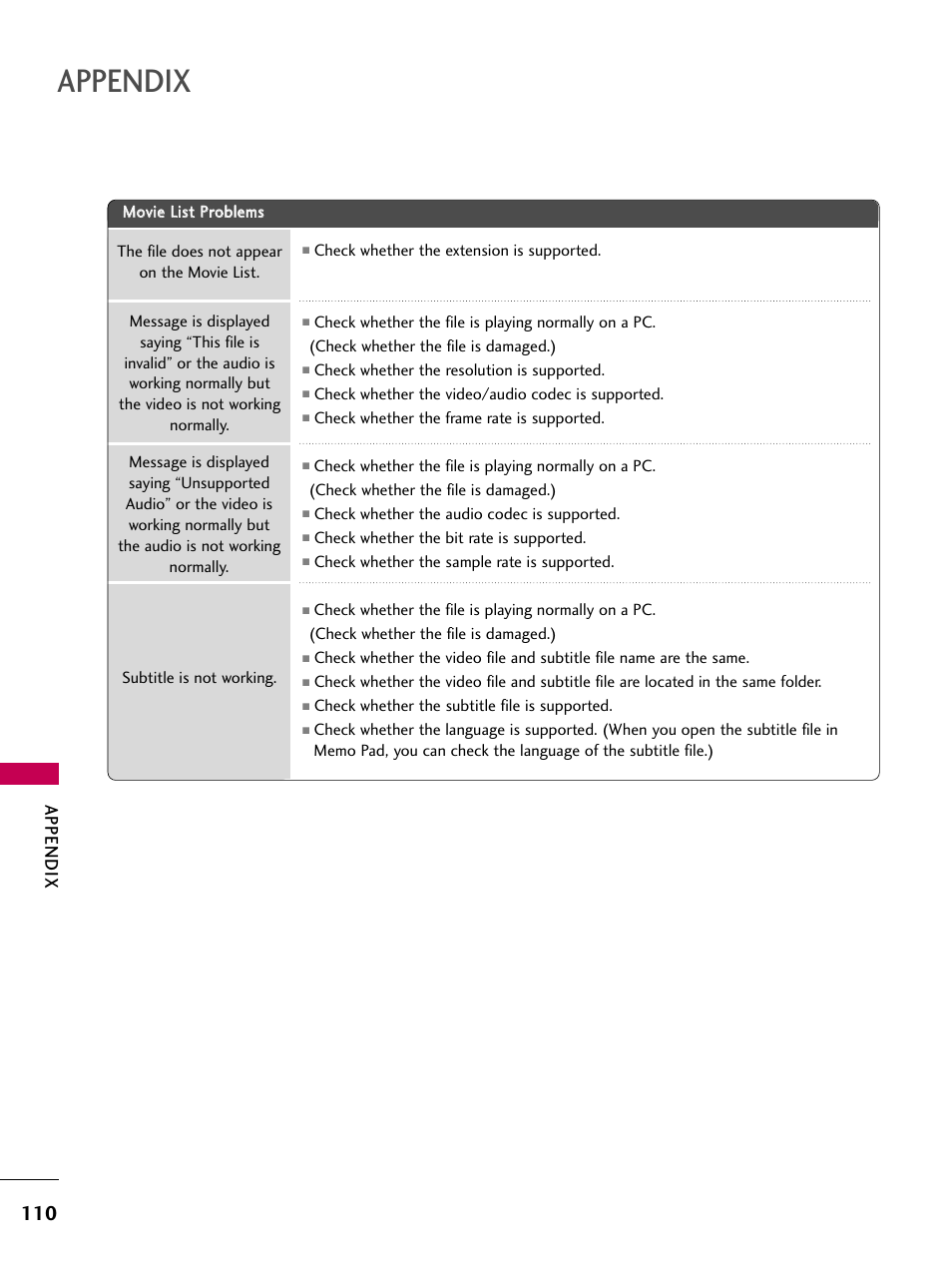 Appendix | LG 19LD350 User Manual | Page 110 / 134