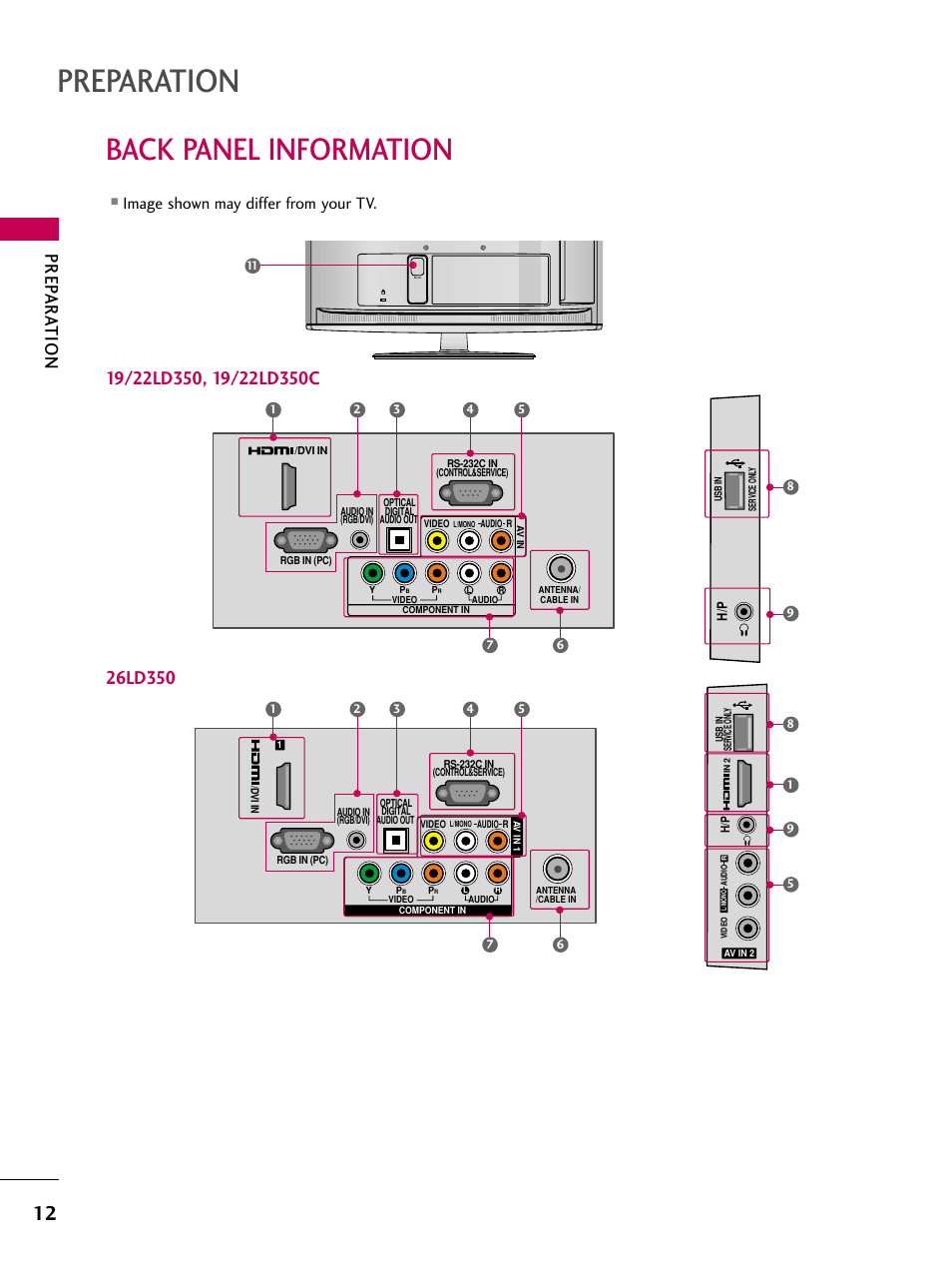 Back panel information, Preparation, Prep ar ation | Image shown may differ from your tv | LG 19LD350 User Manual | Page 12 / 134