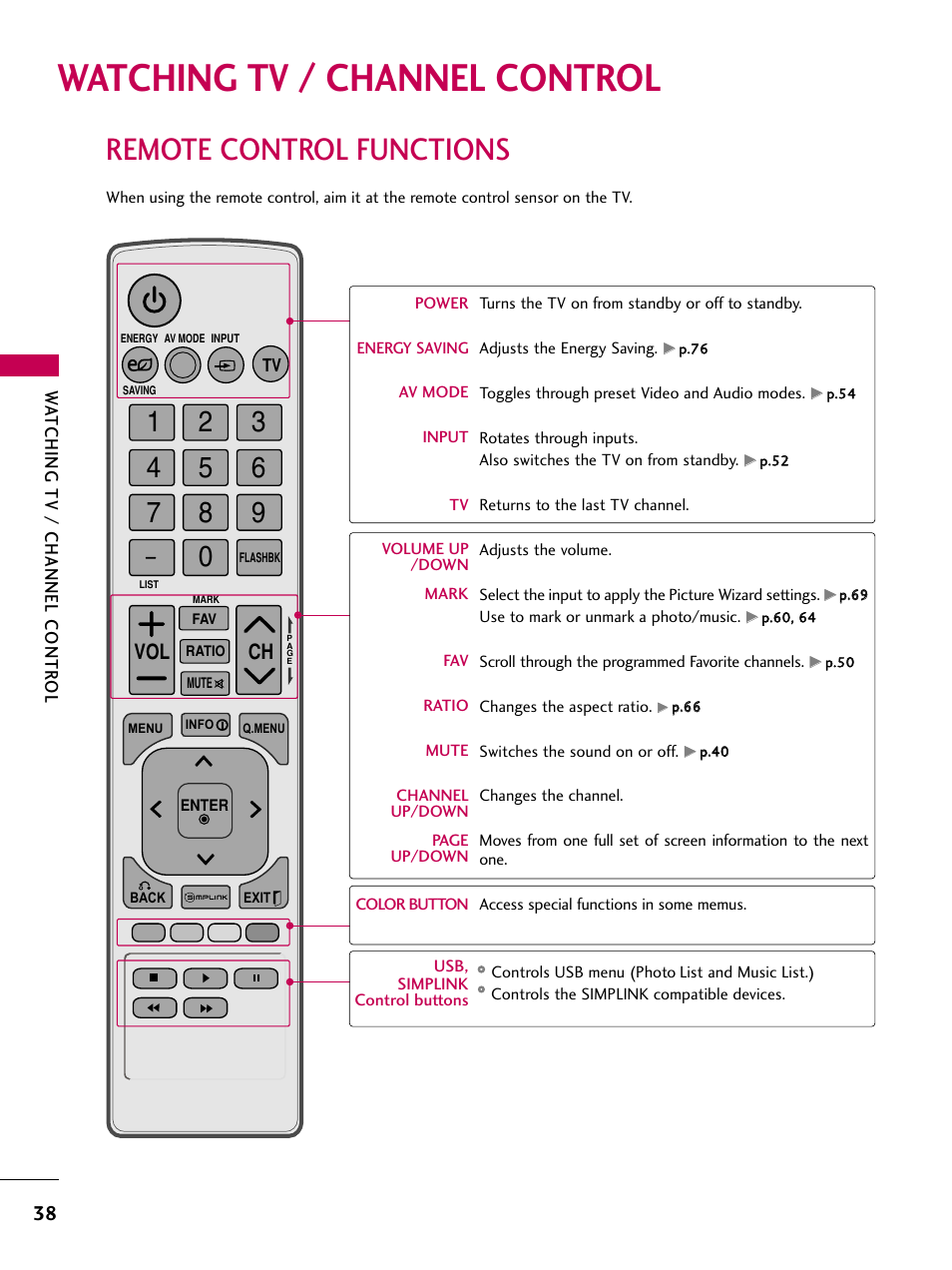 Watching tv / channel control, Remote control functions, Ch vol | LG 19LD350 User Manual | Page 38 / 134