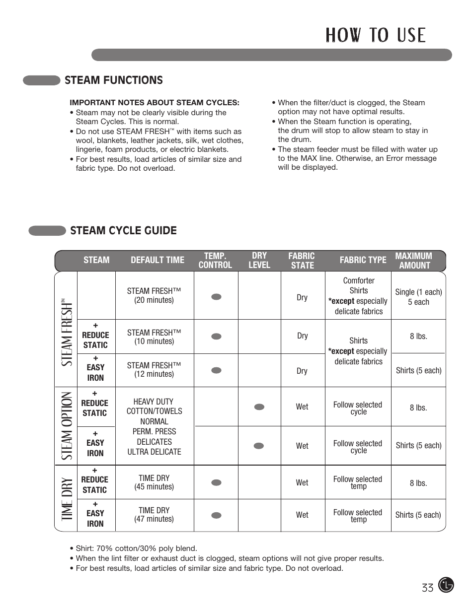 H o w to u s e, Steam fresh, Steam option | Time dry, Steam cycle guide, Steam functions | LG DLGX5966W User Manual | Page 33 / 88