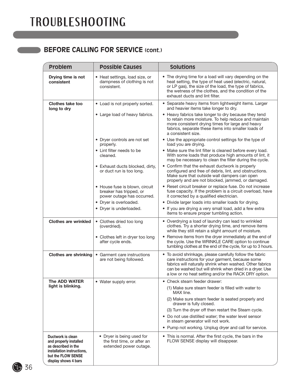 Before calling for service | LG DLGX5966W User Manual | Page 36 / 88