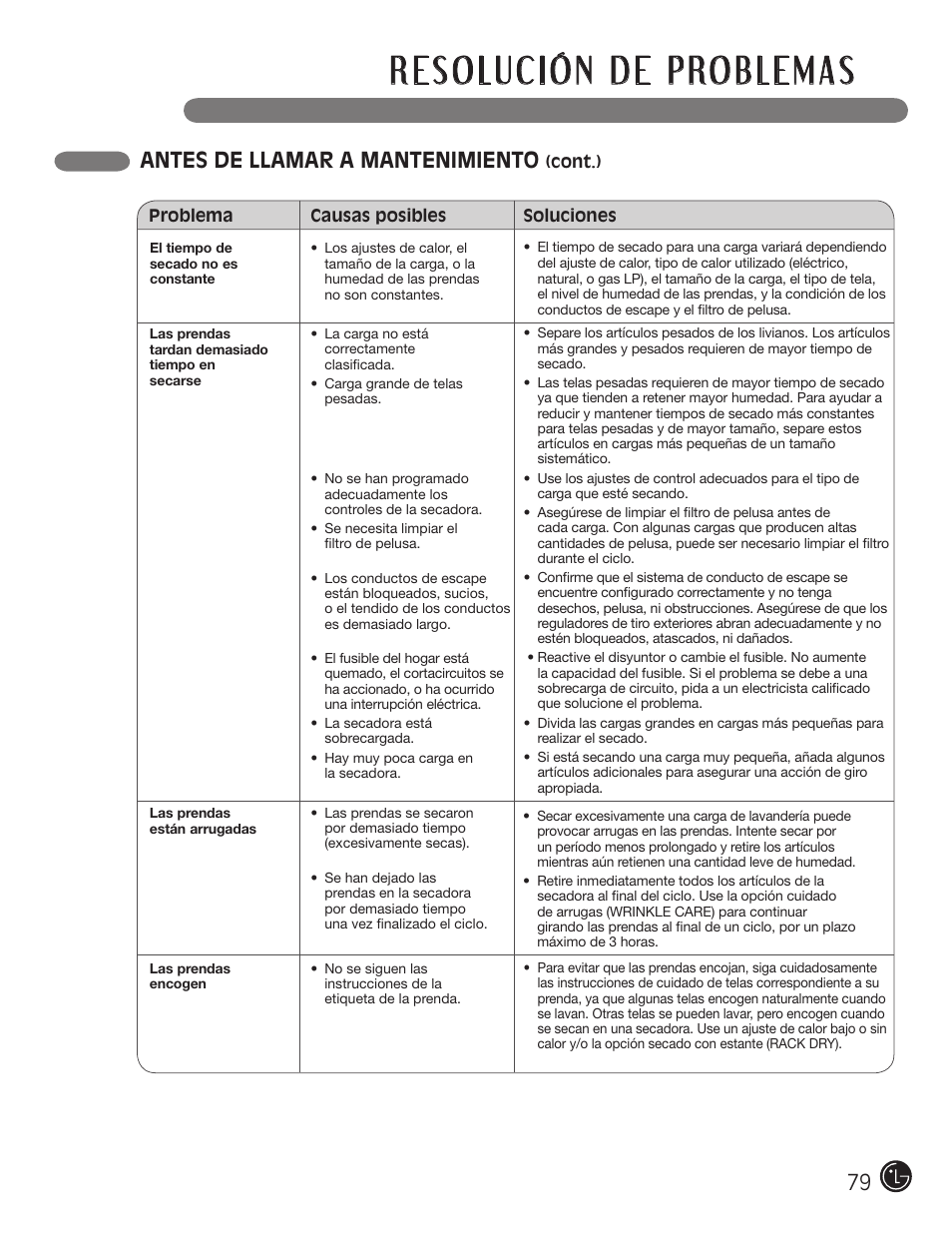 Antes de llamar a mantenimiento | LG DLGX5966W User Manual | Page 79 / 88