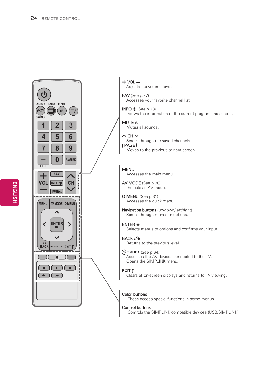 Ch vol | LG 42CS570 User Manual | Page 24 / 79