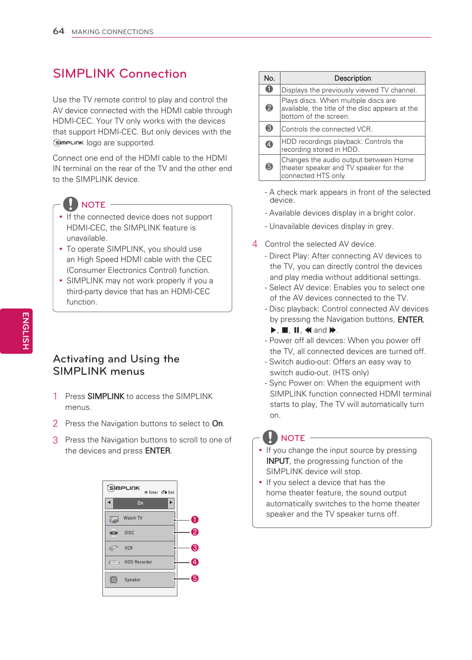 Simplink connection, Activating and using the simplink menus, Activating and using the simplink | Menus, See p.64) | LG 42CS570 User Manual | Page 64 / 79