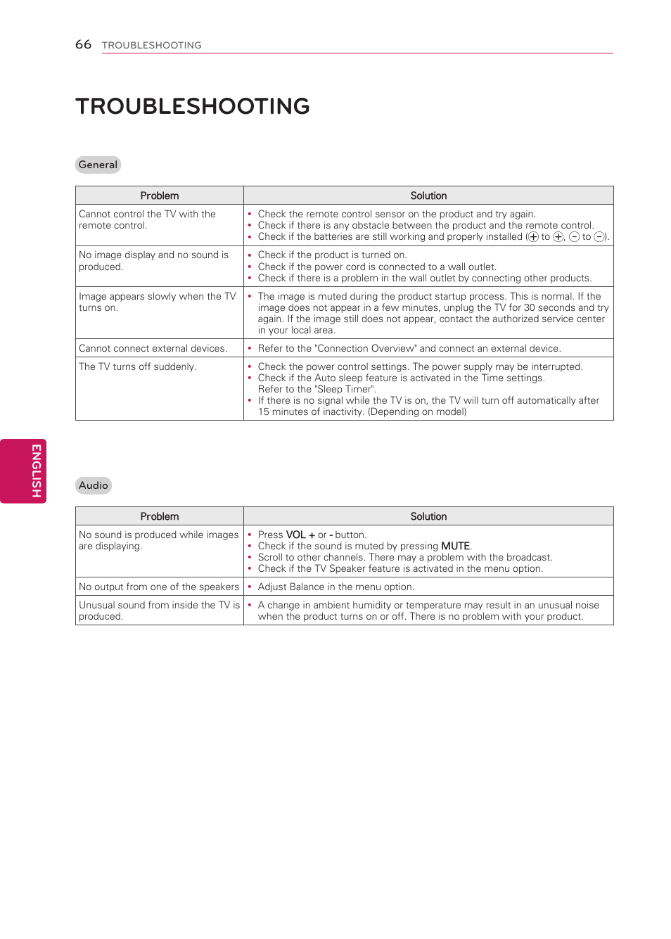 Troubleshooting, 66 troubleshooting | LG 42CS570 User Manual | Page 66 / 79