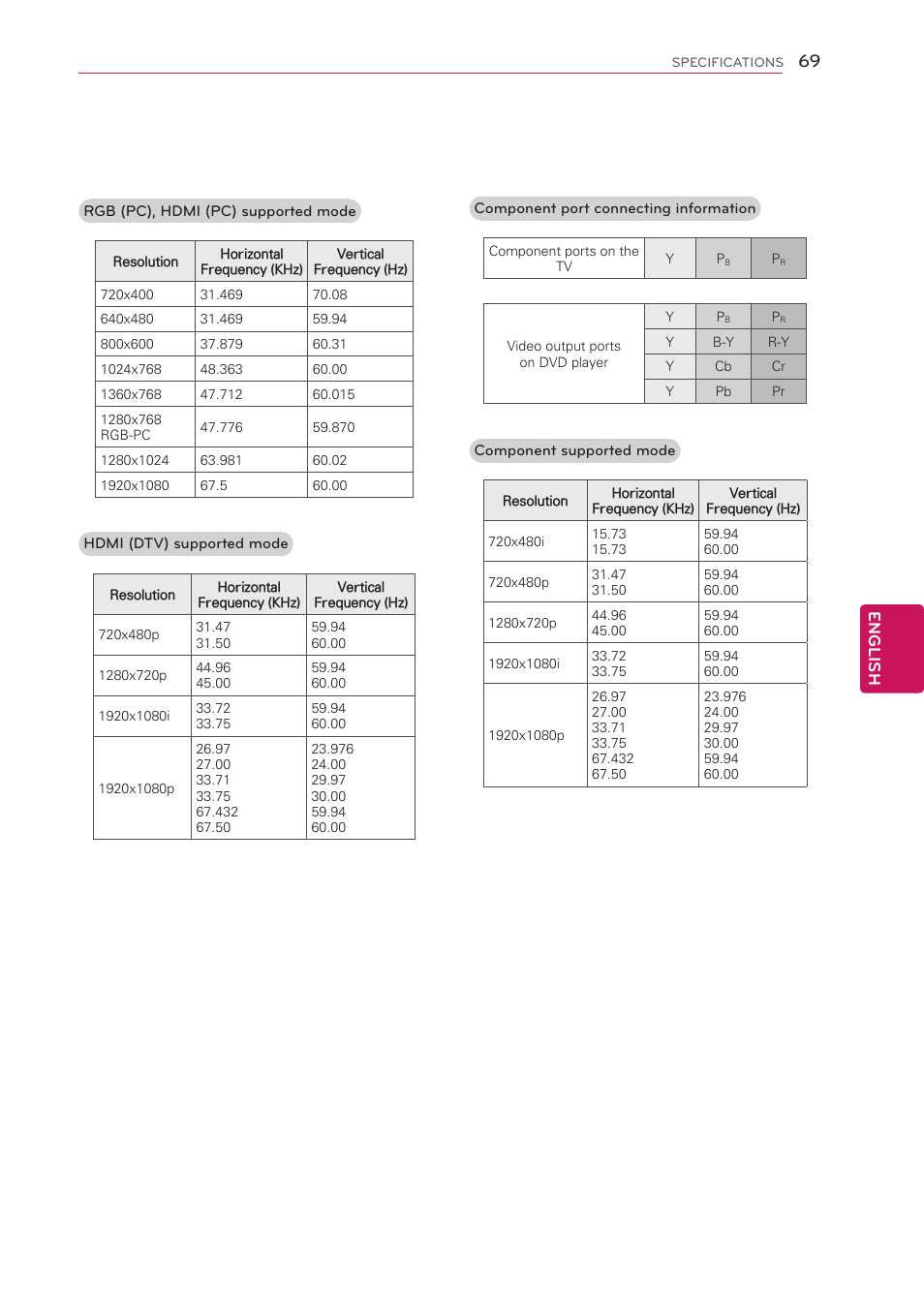 LG 42CS570 User Manual | Page 69 / 79