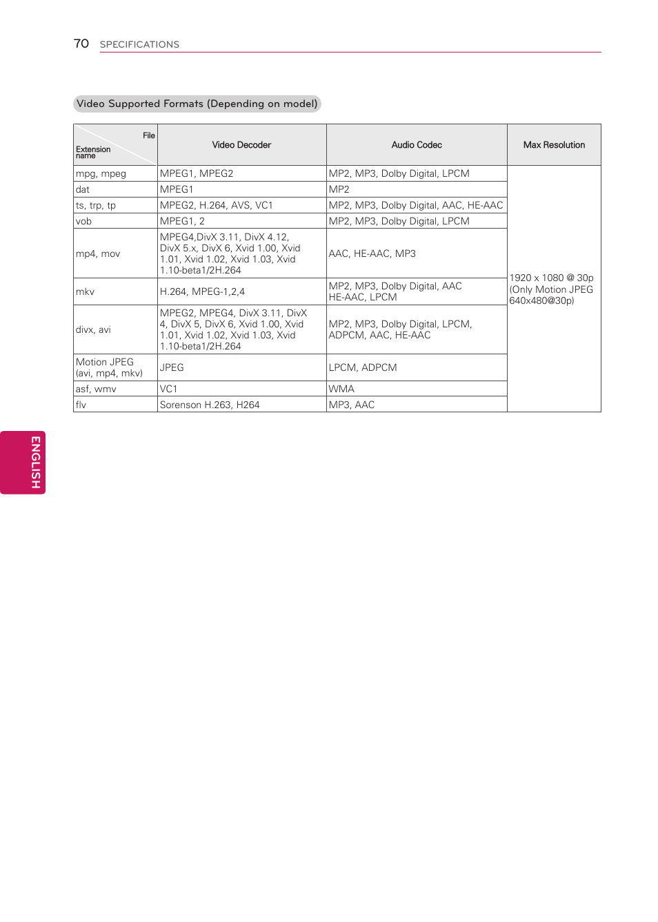 LG 42CS570 User Manual | Page 70 / 79