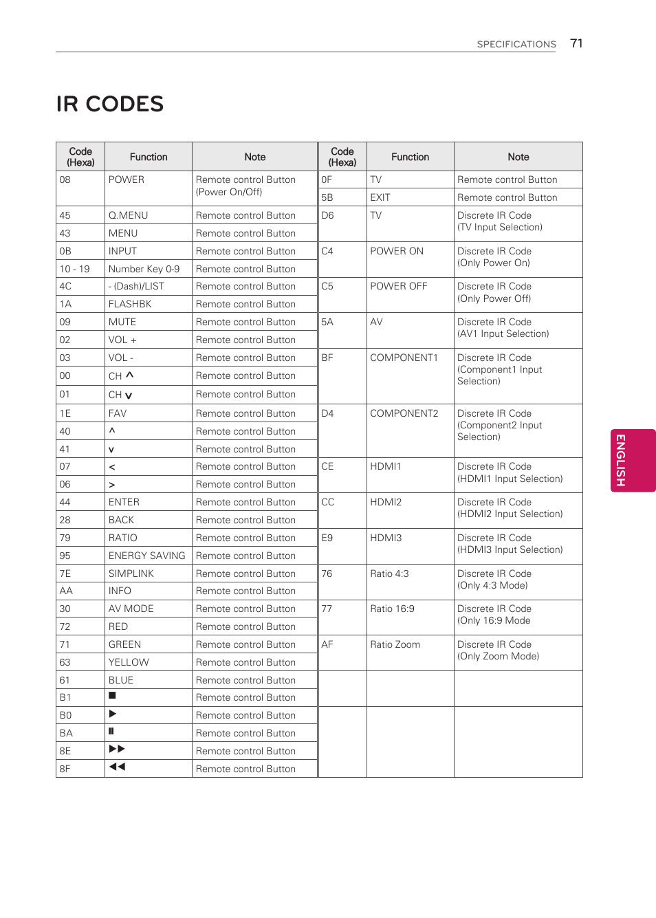 Ir codes, 71 ir codes | LG 42CS570 User Manual | Page 71 / 79