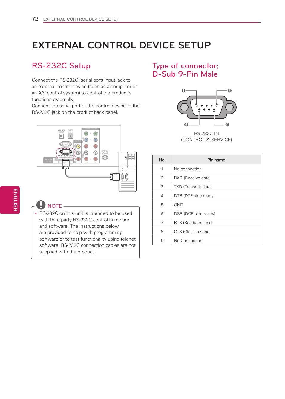 External control device setup, Rs-232c setup, Type of connector; d-sub 9-pin male | 72 external control device, Setup, English | LG 42CS570 User Manual | Page 72 / 79