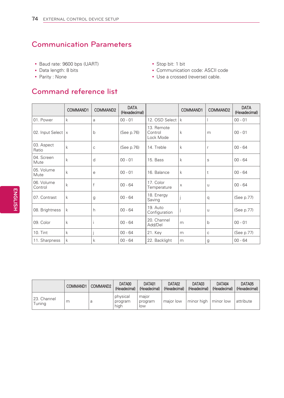 Communication parameters, Command reference list | LG 42CS570 User Manual | Page 74 / 79