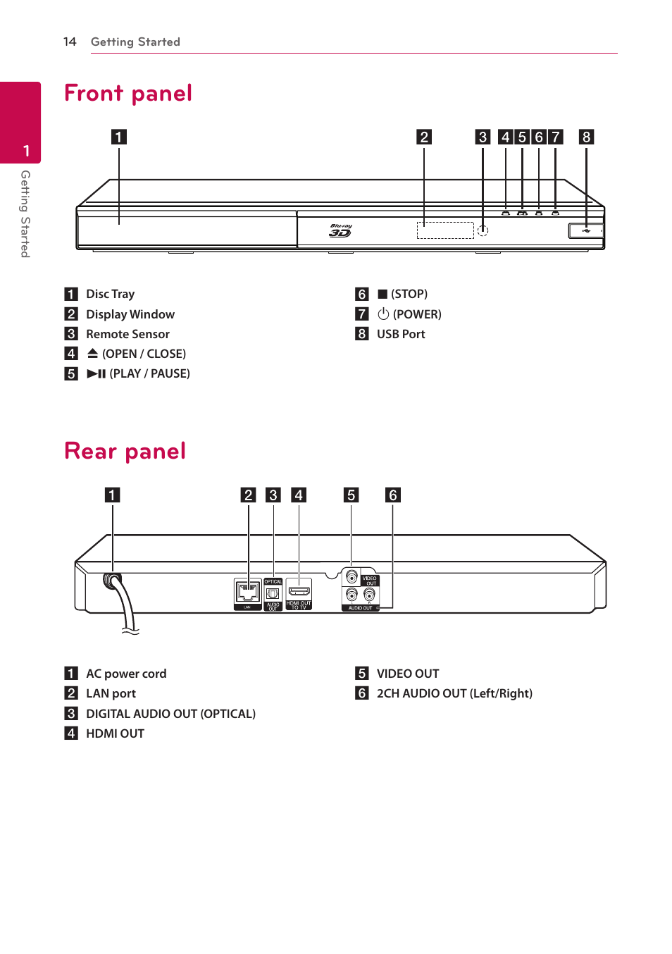 Front panel, Rear panel | LG BP620 User Manual | Page 14 / 68