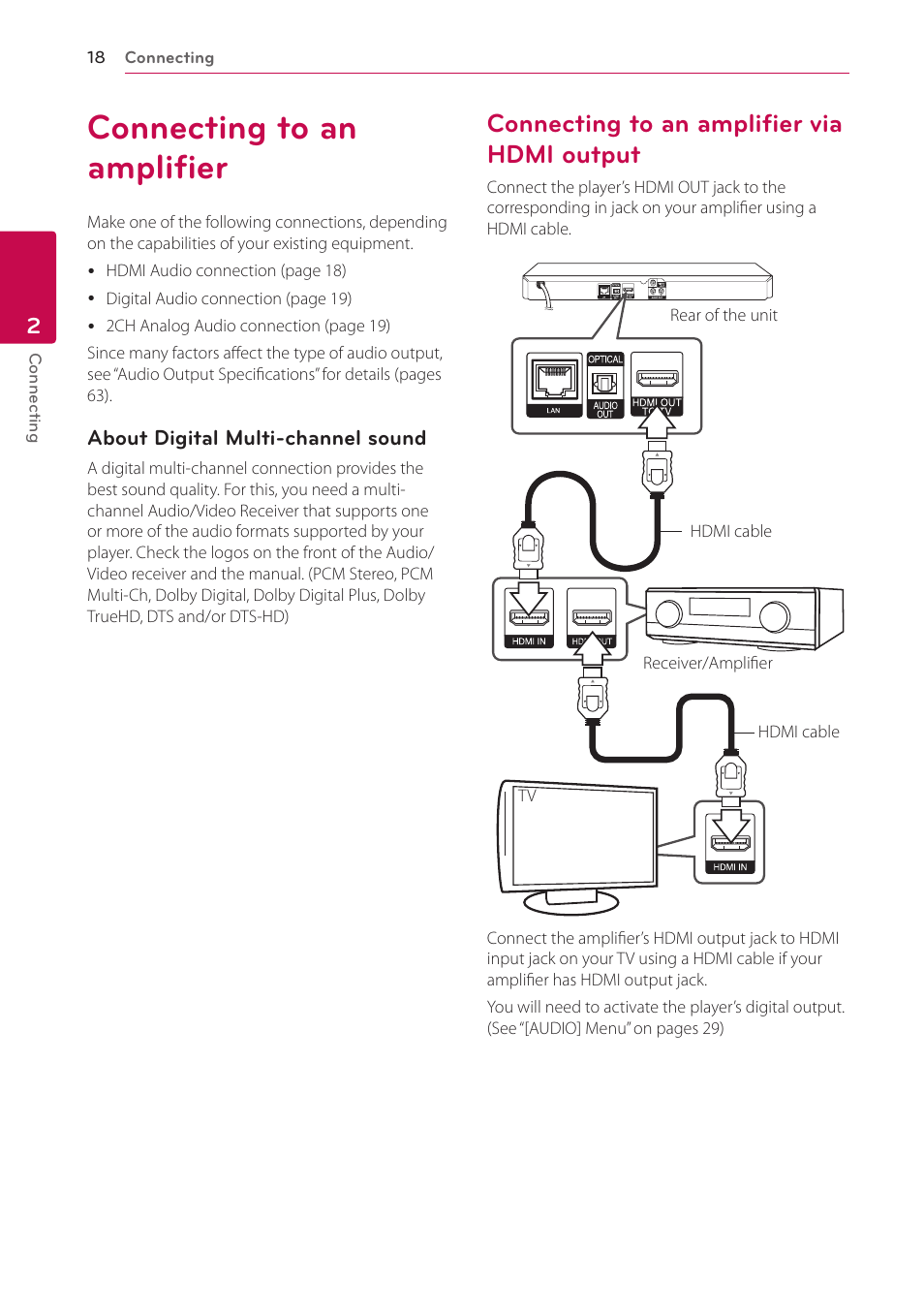 Connecting to an amplifier, Connecting to an amplifier via hdmi output, Output | LG BP620 User Manual | Page 18 / 68