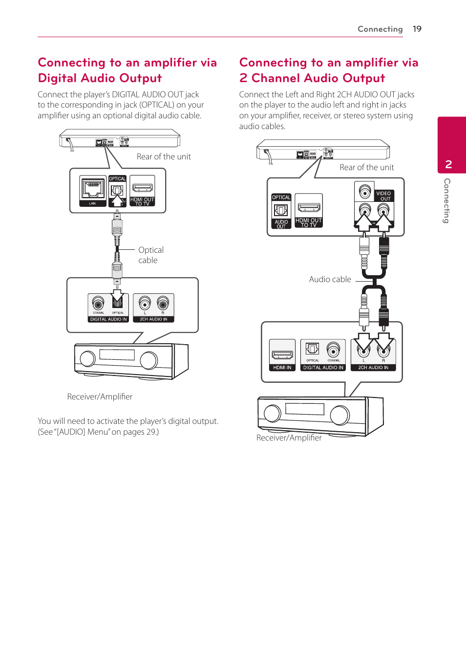 19 – connecting to an amplifier via digital, Audio output, 19 – connecting to an amplifier via 2 | Channel audio output | LG BP620 User Manual | Page 19 / 68