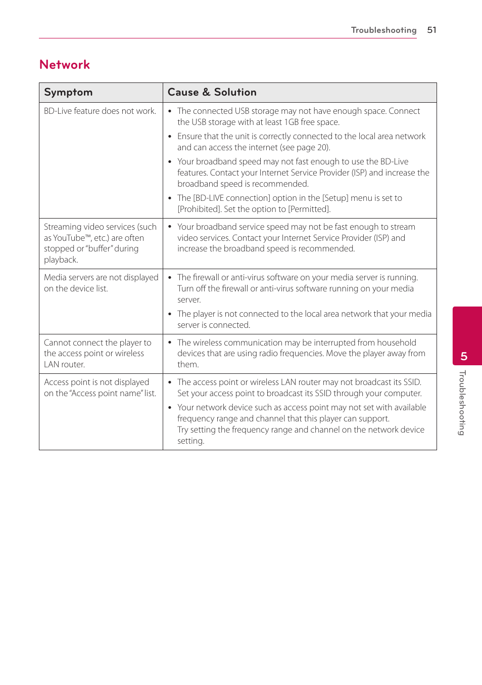 Network, 51 – network, Symptom cause & solution | LG BP620 User Manual | Page 51 / 68