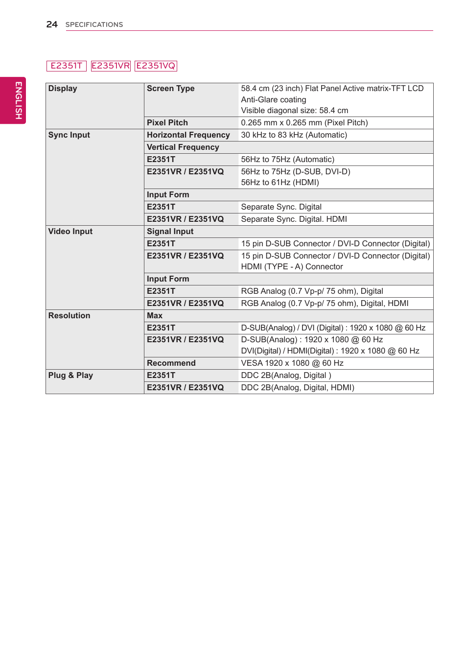 LG E2351T-BN User Manual | Page 24 / 30