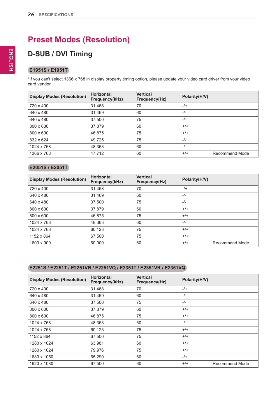 Preset modes (resolution), D-sub / dvi timing, 26 preset modes (resolution) 26 | English | LG E2351T-BN User Manual | Page 26 / 30