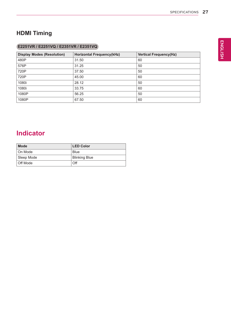 Hdmi timing, Indicator, 27 indicator | LG E2351T-BN User Manual | Page 27 / 30