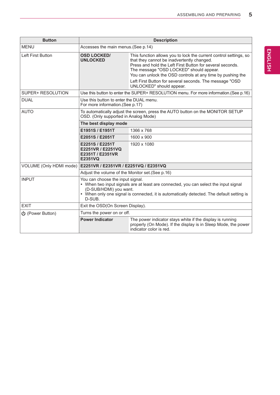 English | LG E2351T-BN User Manual | Page 5 / 30