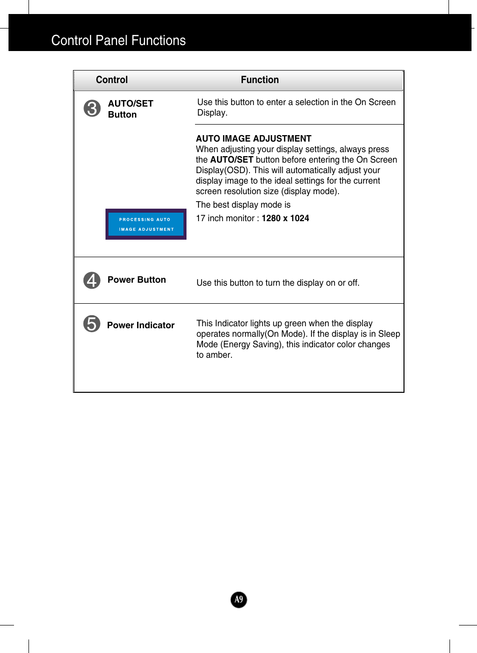Control panel functions | LG L1718S-BN User Manual | Page 10 / 23