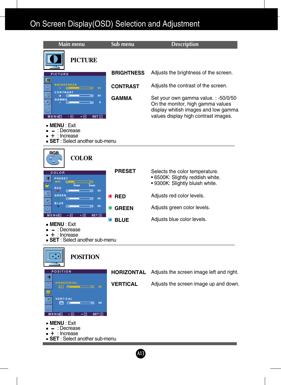 Picture, Color, Position | On screen display(osd) selection and adjustment | LG L1718S-BN User Manual | Page 14 / 23