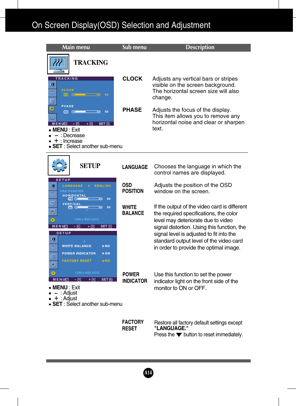 Tracking, Setup, On screen display(osd) selection and adjustment | Tracking setup, Main menu sub menu description | LG L1718S-BN User Manual | Page 15 / 23