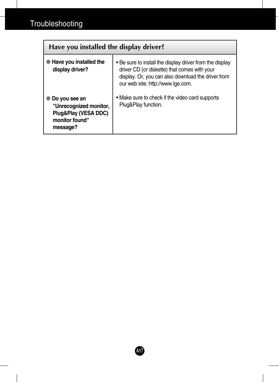 Have you installed the display driver, Troubleshooting | LG L1718S-BN User Manual | Page 18 / 23