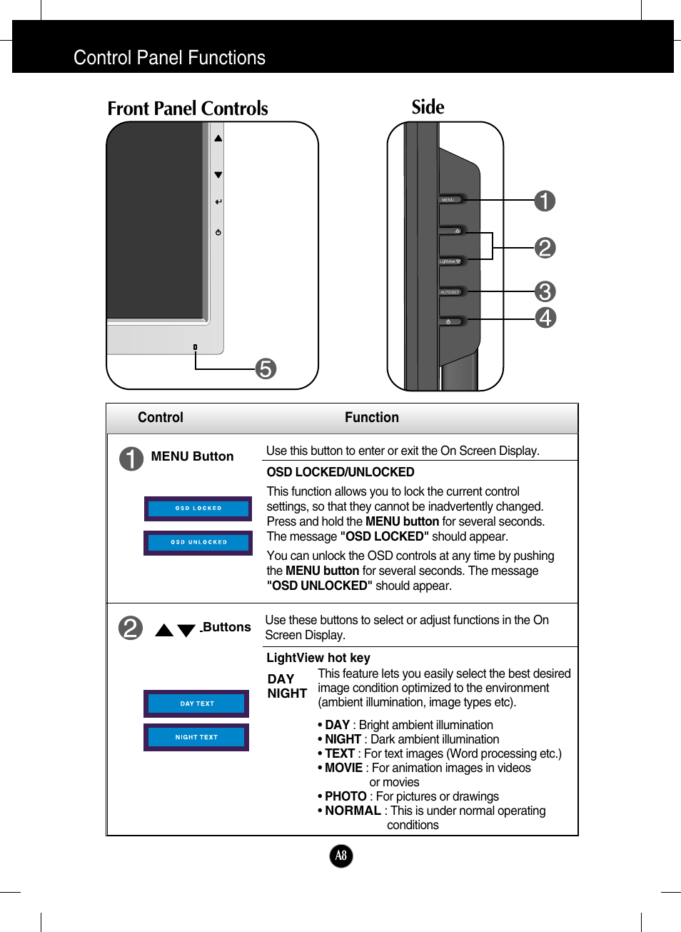 Control panel functions, Front panel controls, Side | Front panel controls side | LG L1718S-BN User Manual | Page 9 / 23