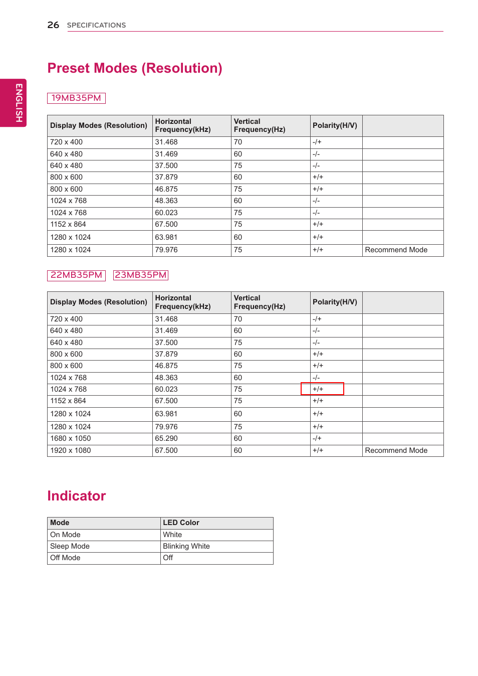 Preset modes (resolution), Indicator, 26 preset modes (resolution) 26 indicator | English | LG 23MB35PM-B User Manual | Page 26 / 28