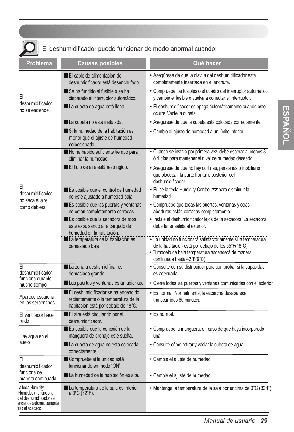 Esp añ ol, Solución de problemas | LG LD301 User Manual | Page 29 / 32
