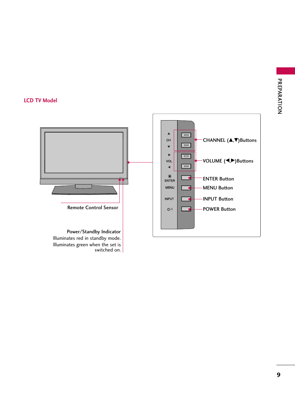 Lcd tv model, Prep ar at ion | LG 37LC7D User Manual | Page 11 / 112