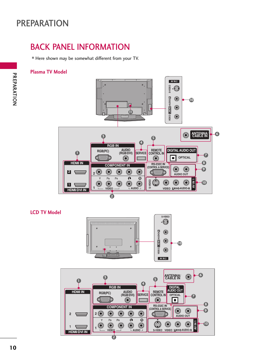 Back panel information, Preparation, Prep ar ation | Plasma tv model, Lcd tv model, Here shown may be somewhat different from your tv | LG 37LC7D User Manual | Page 12 / 112